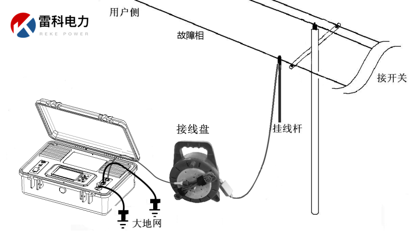 “10kV架空線路、設(shè)備常見故障的原因及查找方法