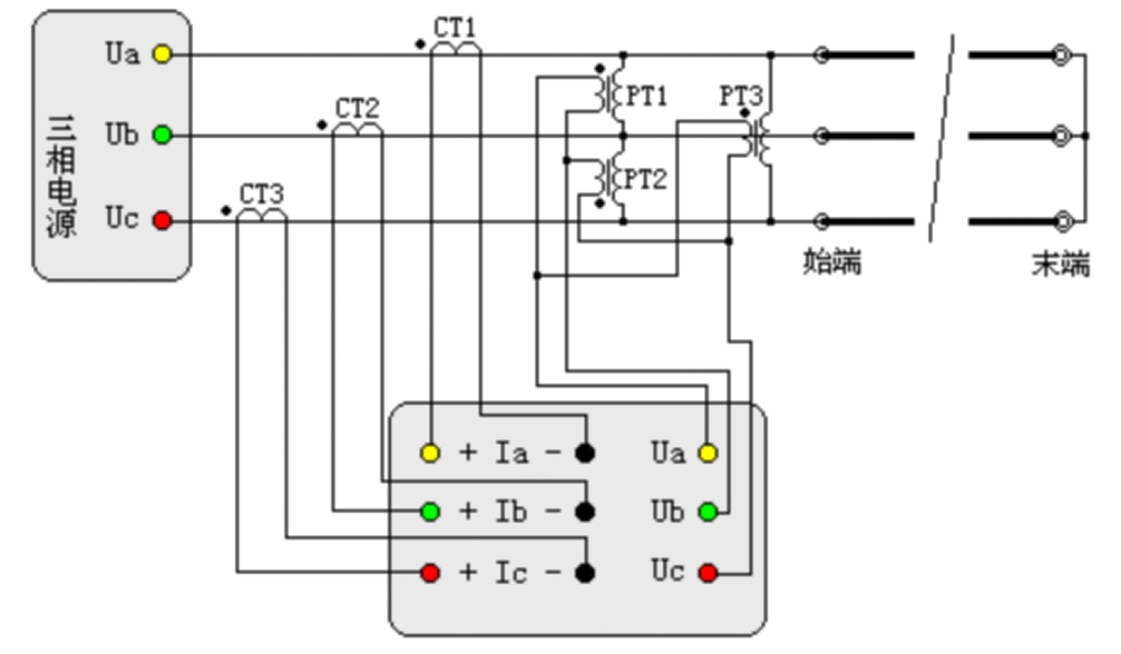 “輸電線路工頻參數(shù)測量的高精度儀器如何操作？